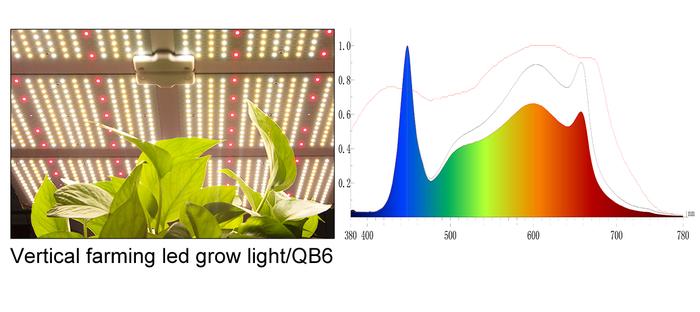 vivled qantum board qb led grow light spider farmer hlg dimmable watt cannabis marijuana grow tent hydroponics spectrum full