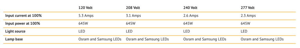 SPECIFICATIONS