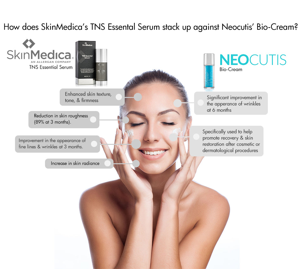 SkinMedica vs Neocutis