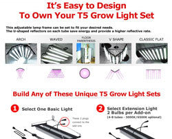 design your T5 grow light