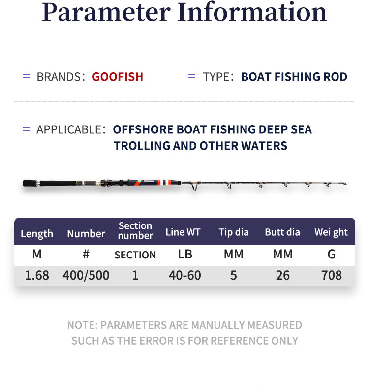 goofish rod specificaiton info for boat jigging trolling rod pole