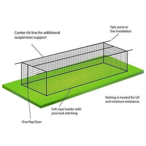 #24 HDPE Batting Cage Net Only (No Frame) 35ft - 70ft