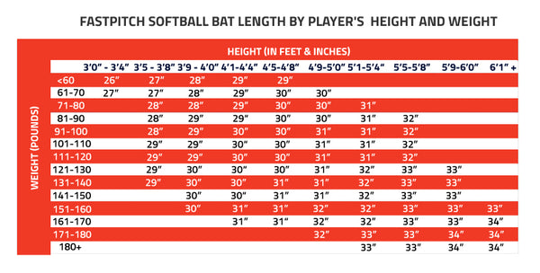 fastpitch softball bat length by player height and weight