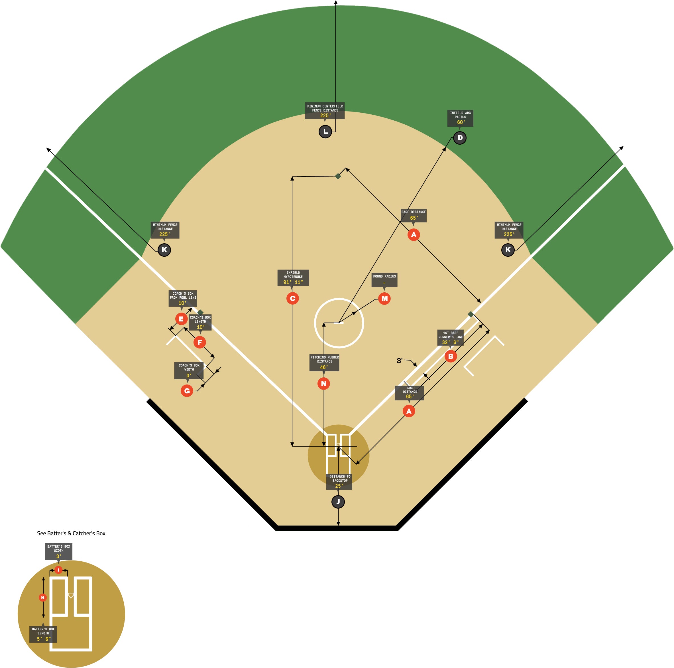 USSSA Slow Pitch Softball 12-14 yrs Field Dimensions Diagram