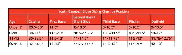 Baseball Gloves Sizing Guide