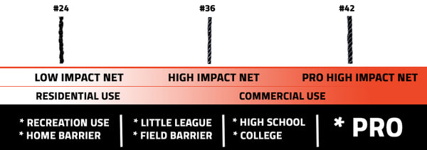 how to pick batting cage net type comparison chart