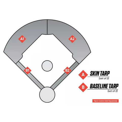 Field Saver Baseball Infield Skin Tarps