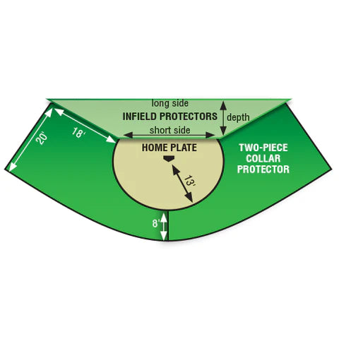 Field Saver Infield Protector - 8 oz. Classic Mesh Details