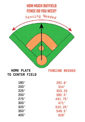 Grand Slam 4' Temporary Baseball Field Fencing (5' Spacing) Size Guide