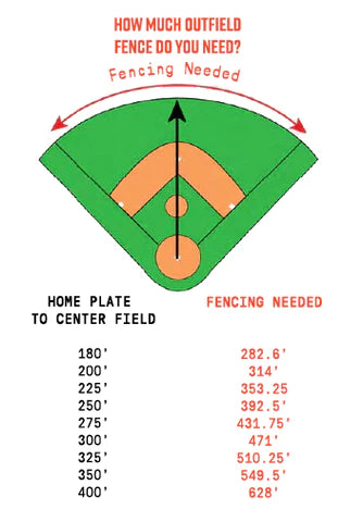 Grand Slam In-Ground Baseball Outfield Fencing (10' Spacing) Sizing