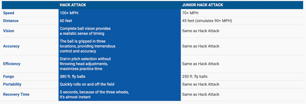 Hack Attack Vs Junior Hack Attack Comparison Chart