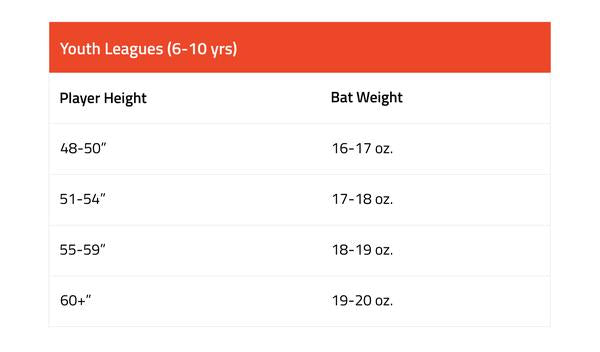 recommended bat weight by age