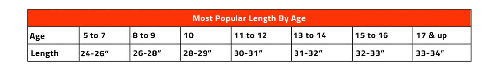 most popular bat length by age