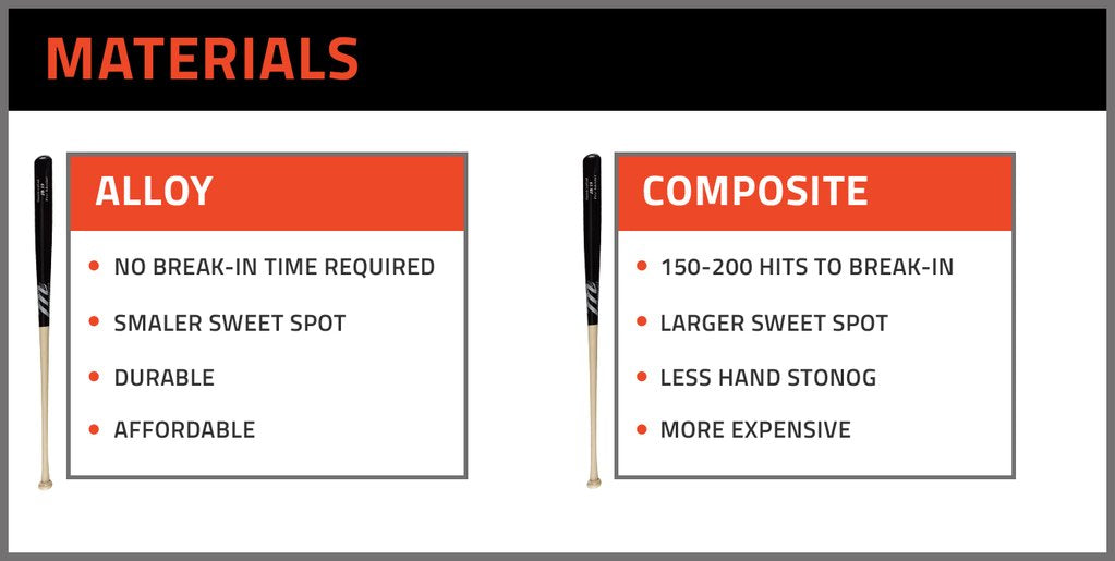 Baseball Bat Construction and Material