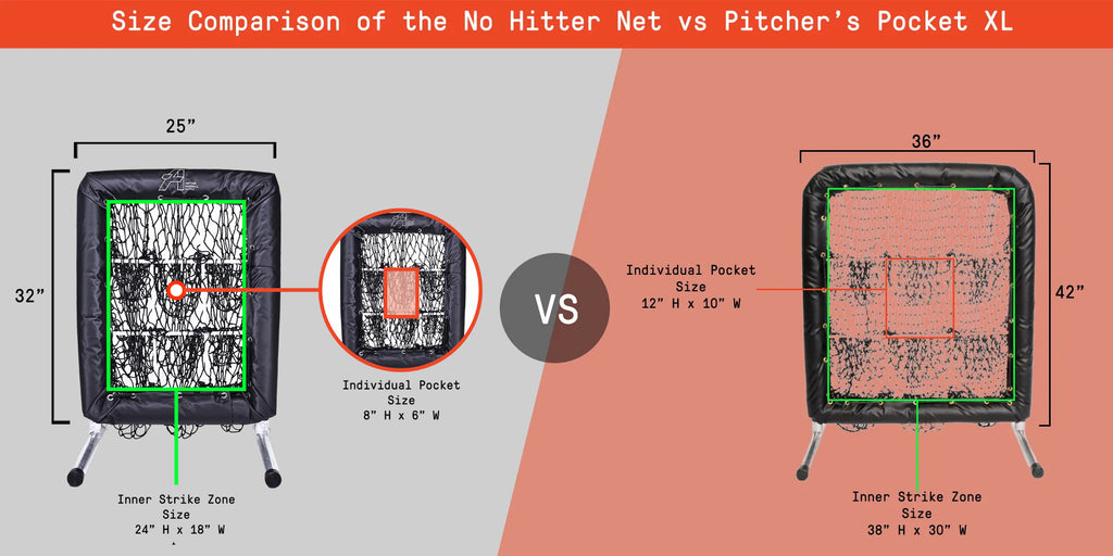 Size Comparison of the No Hitter Net vs Pitcher's Pocket XL