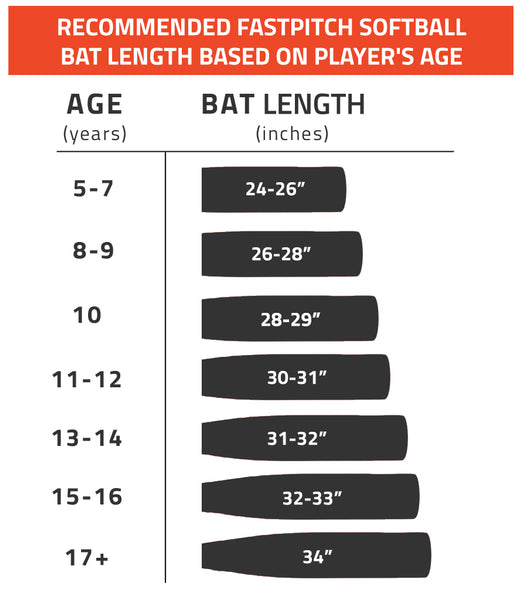 recommended length by player age