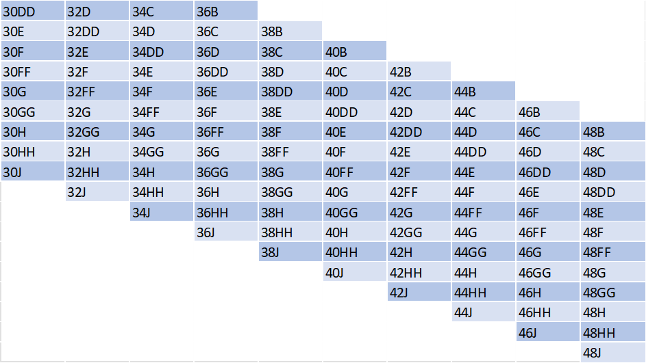 Bra Sister Sizes Chart, Sister Cup Sizes Chart