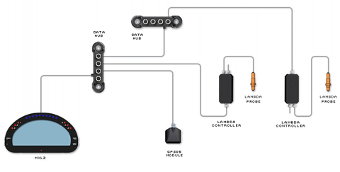 AIM Data Hub Connection Example