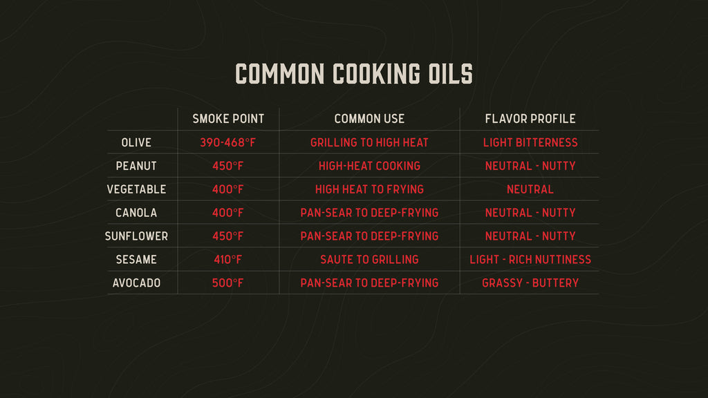 Common Cooking Oils