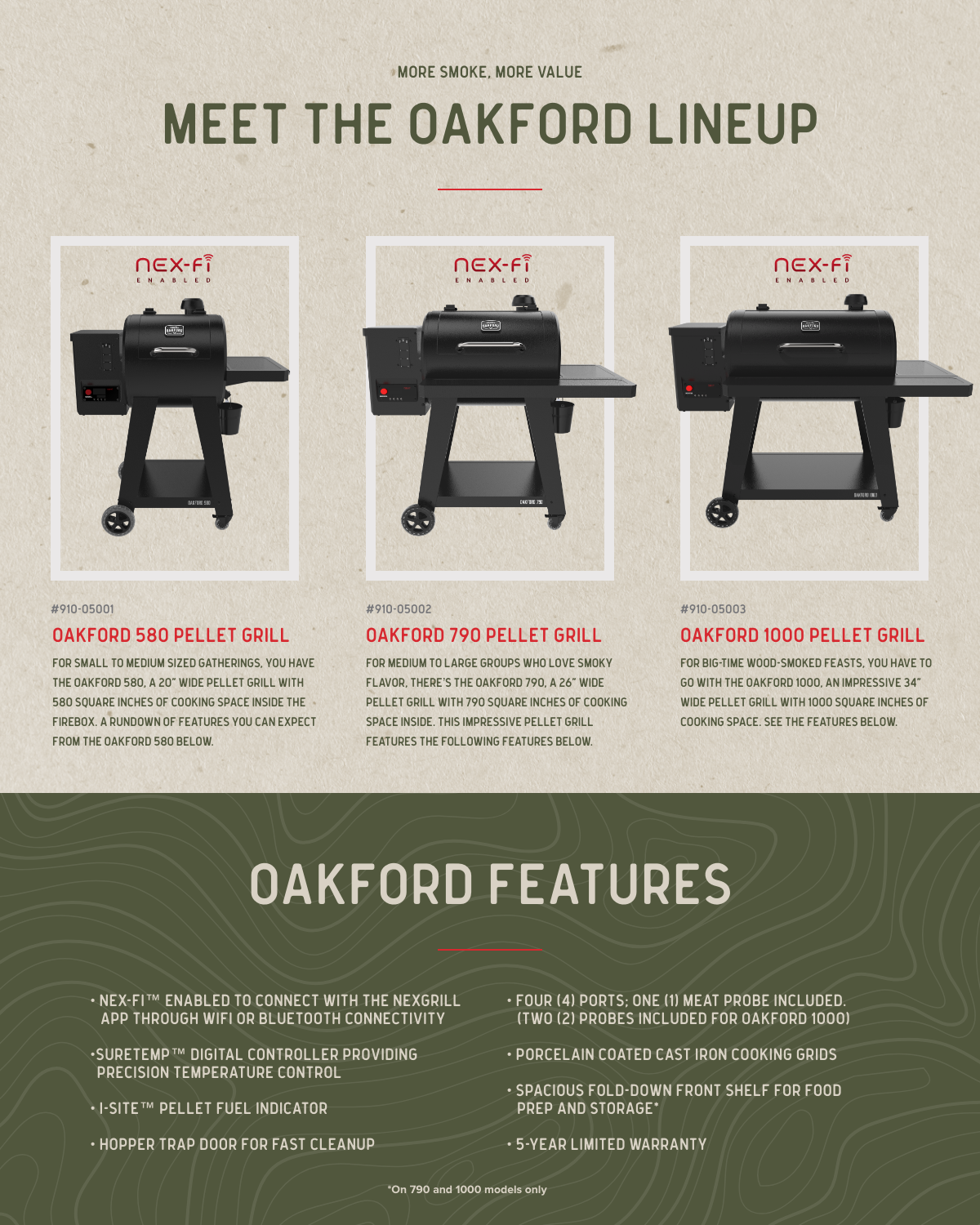 Oakford 790 Wifi Pellet Grill with Cover