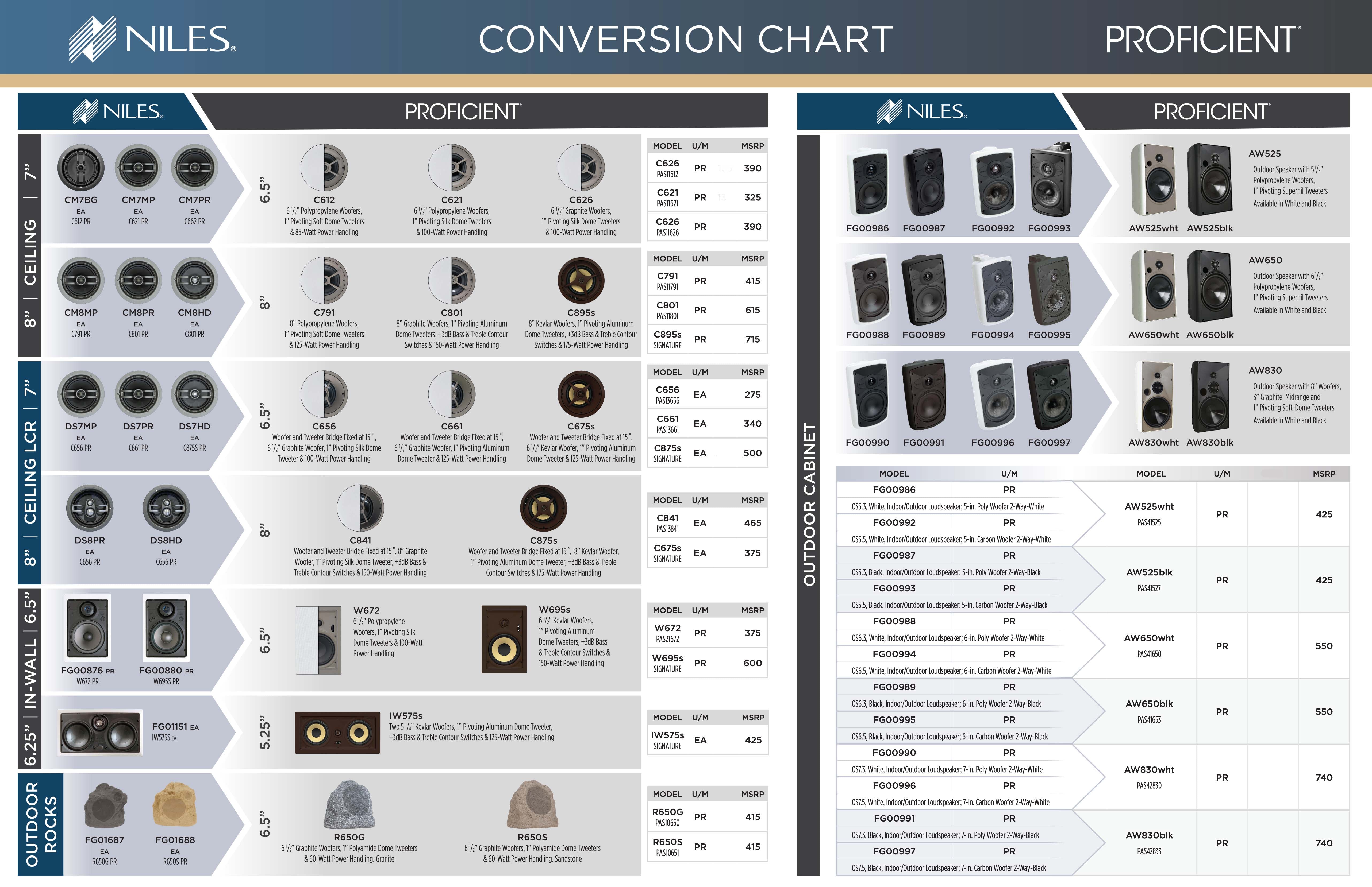 Conversion Chart