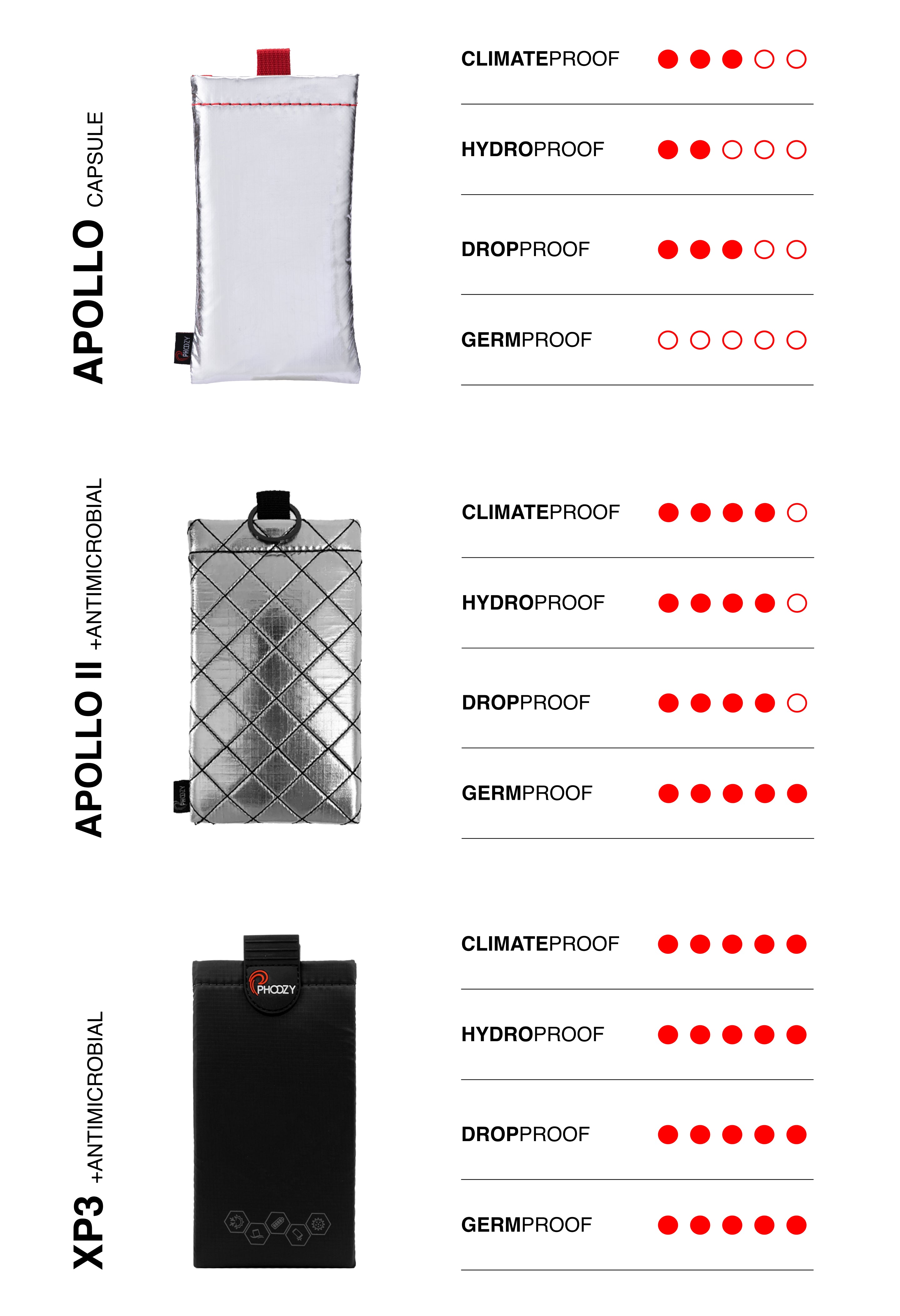 PHOOZY Apollo Plus : Housse de Protection Thermique, Accessoires Smartphone  ; Protège contre le Soleil, la Neige, la Chaleur, le Froid et l'Eau  (Flottante) ; Economies d'Énergie - Argenté : : High-Tech