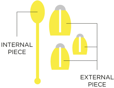 internal and external pieces of kegelbell kit