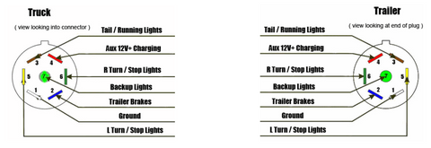 7 way trailer wiring diagram