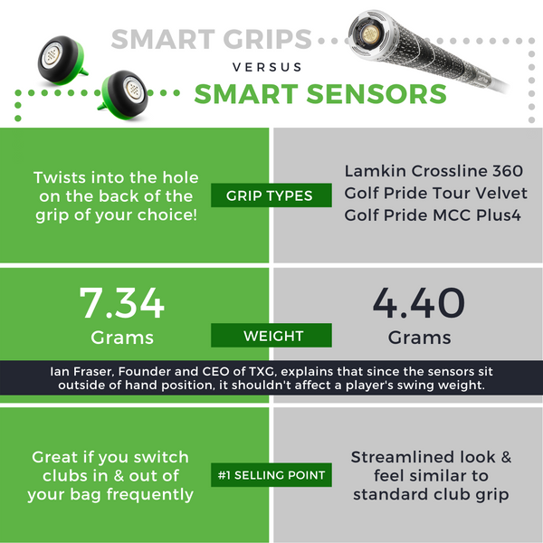 Smart Sensors vs Smart Grips Overview