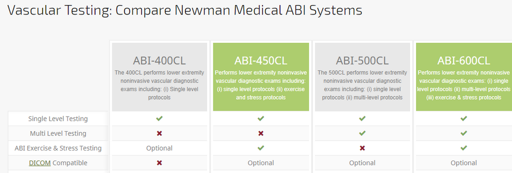 newman medical vascular system compare chart