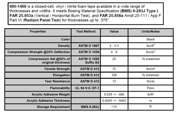 Foam Tape 680-1468 BMS8-283