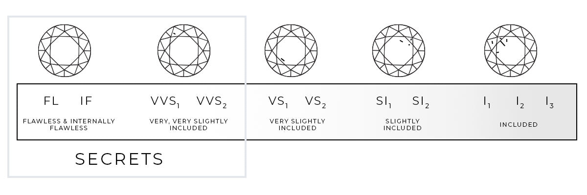 SecretsClarityChart