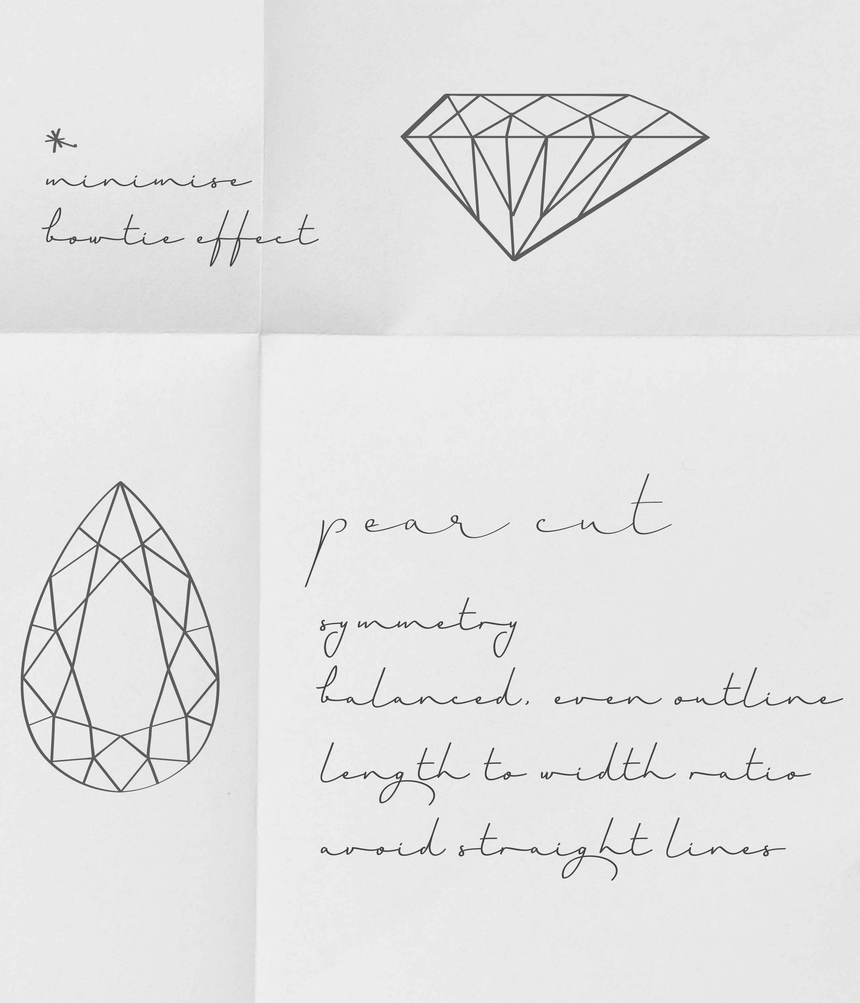 Shapes of Diamonds NYC  Diamond Shape Comparisons  Recommendations