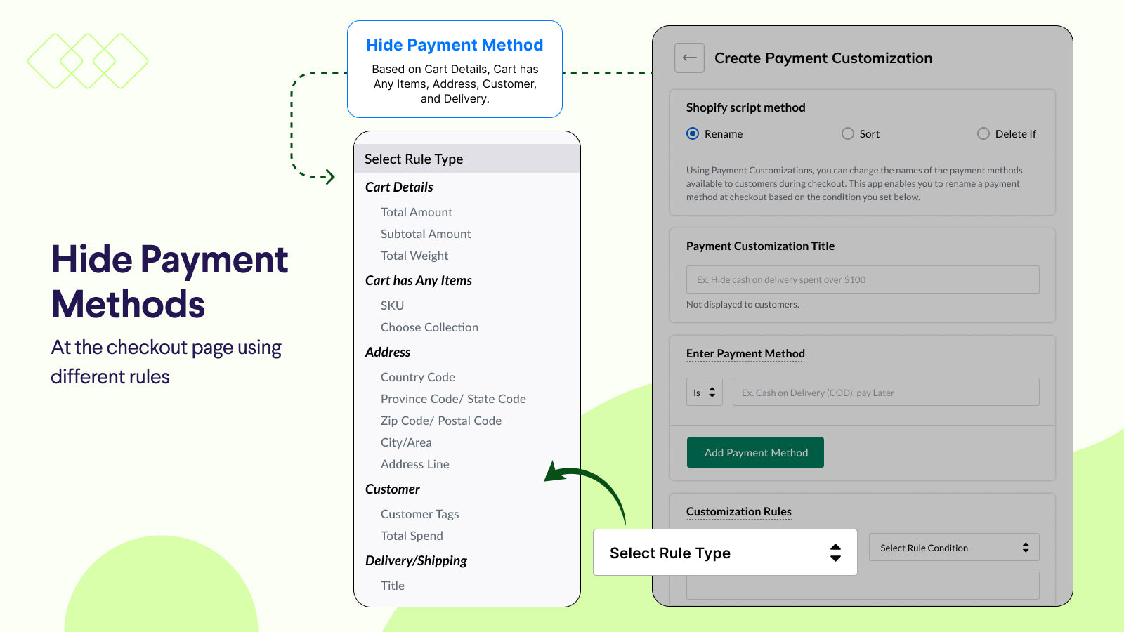 hide-payment-methods-on-shopify