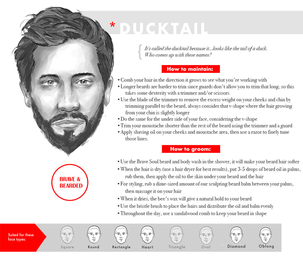 beard types names