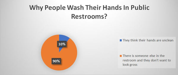 importance of hand washing