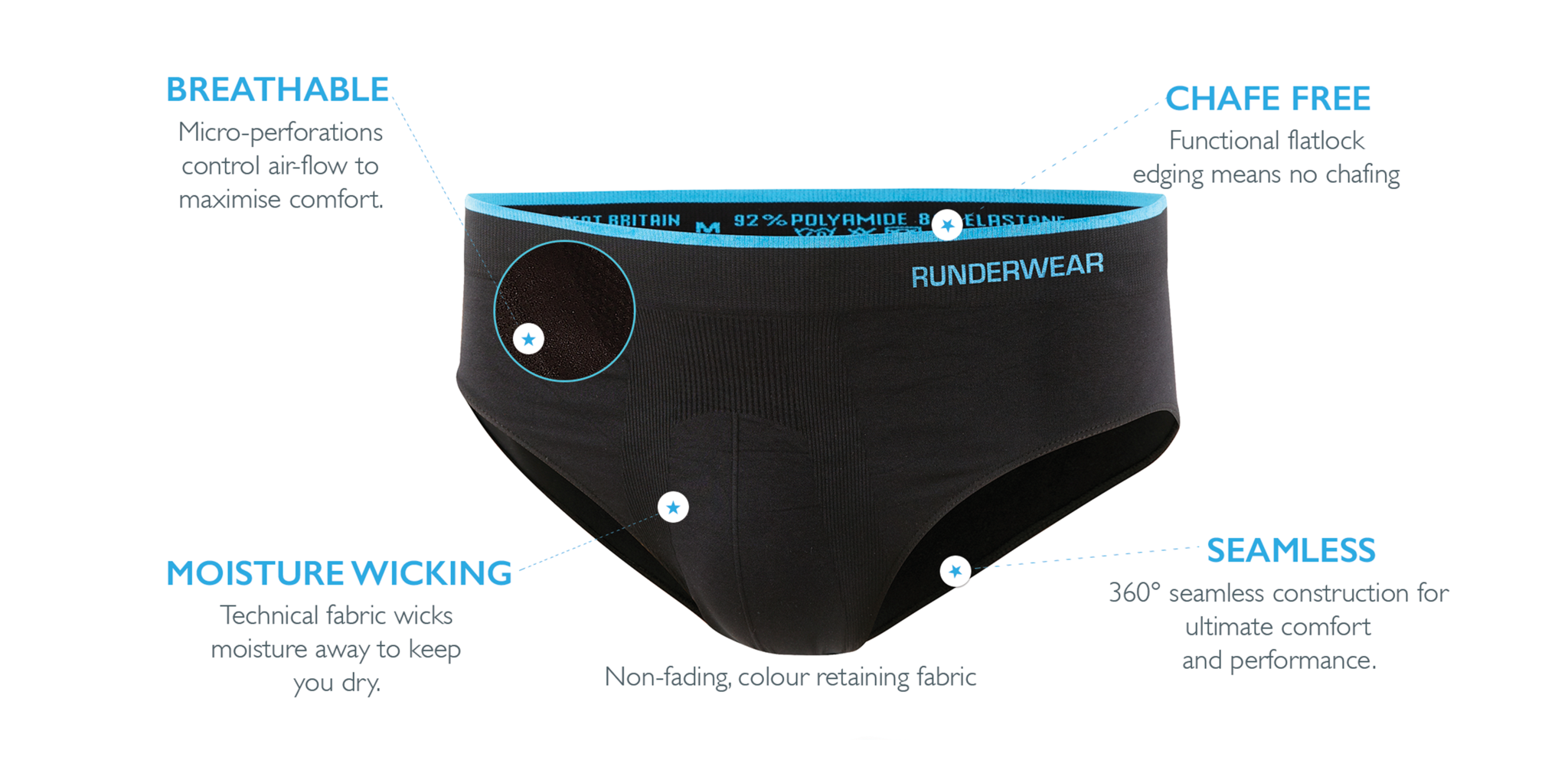 Runderwear UAE