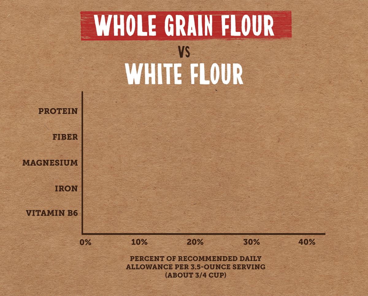 why whole grains work as hard as you do