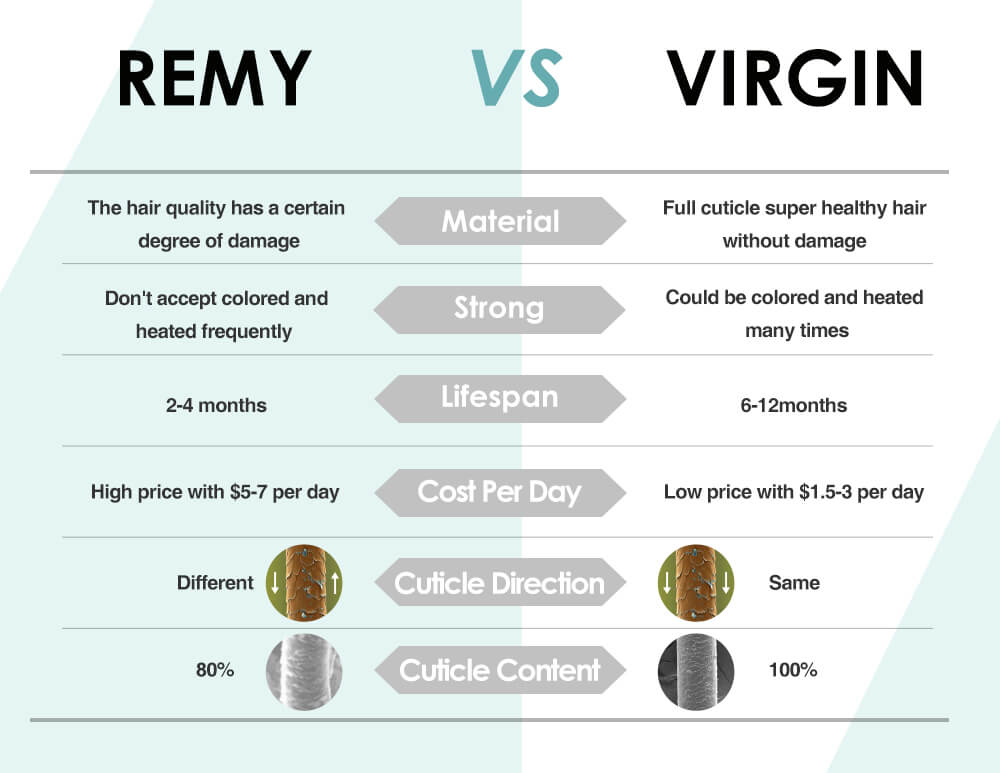 différence entre les cheveux remy et les cheveux vierges