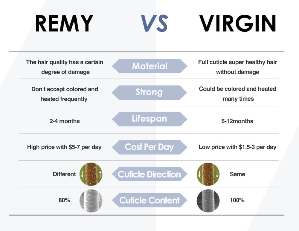 différence entre les cheveux remy et les cheveux vierges