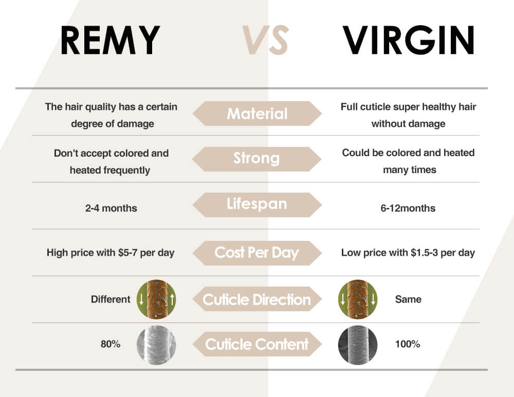 difference between remy hair and virgin hair