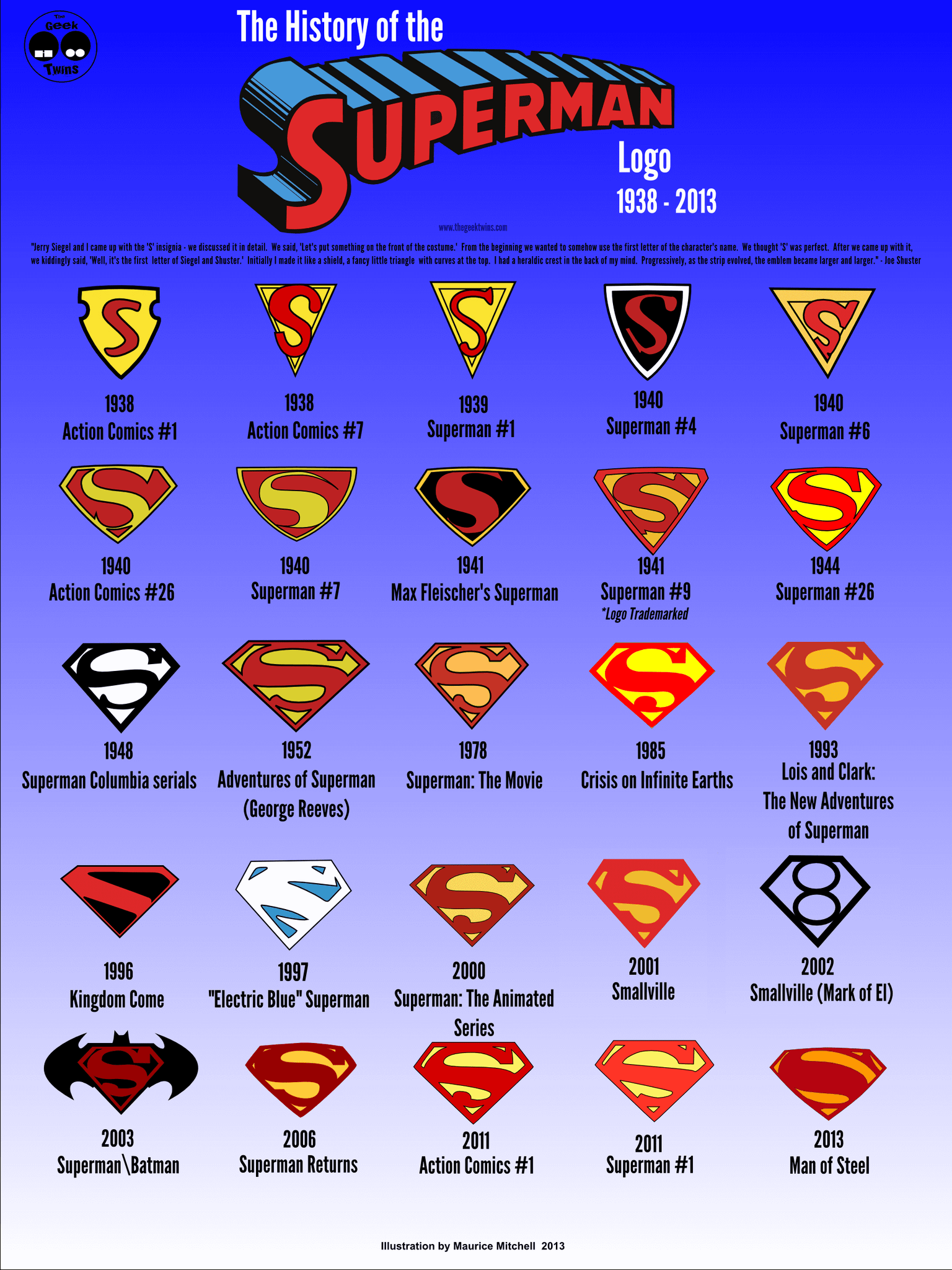 Superman Logo History 75 years