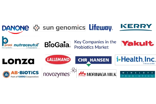 Probiotics: How Market Dynamics are Evolving with the Ongoing Development?