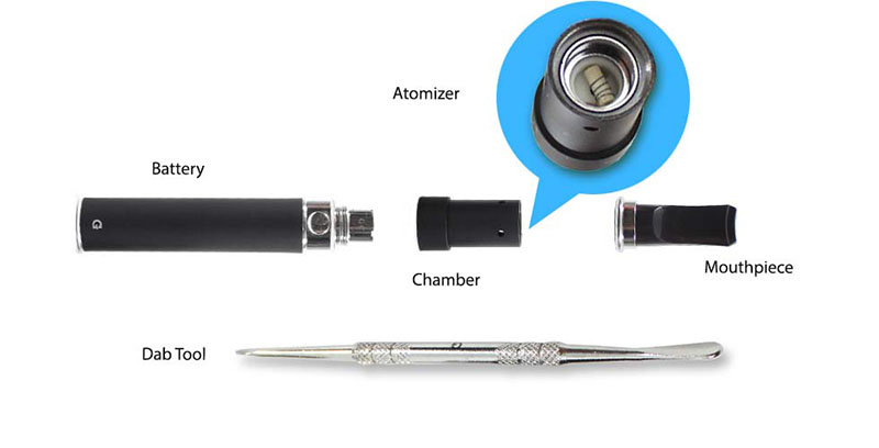 Concentrate Pen Breakdown 