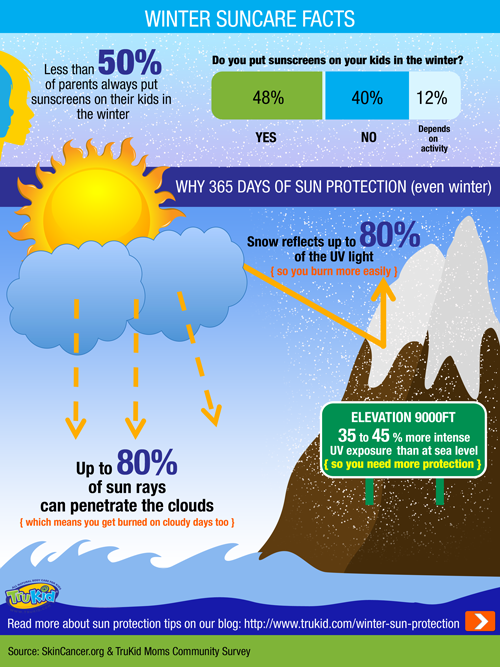 WinterSunscreen-Infographic