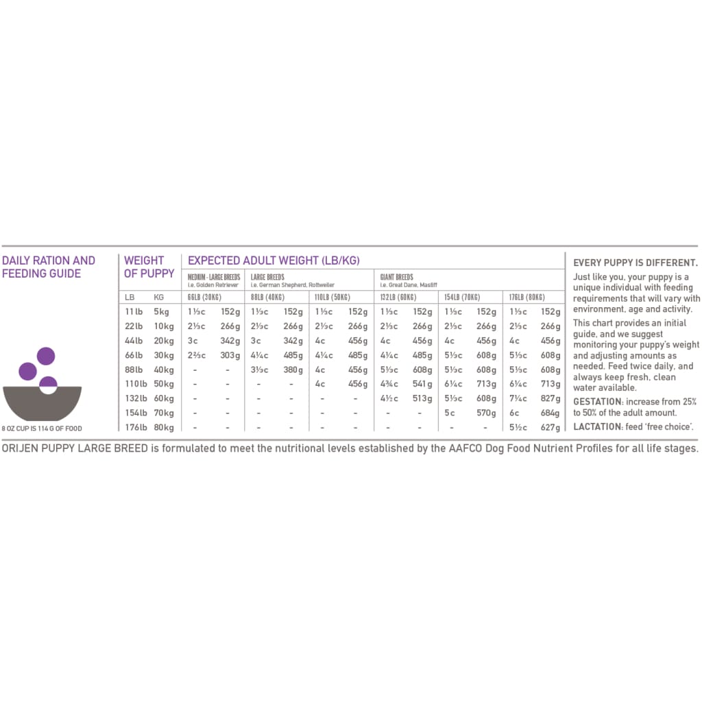 Orijen Large Breed Puppy Feeding Chart