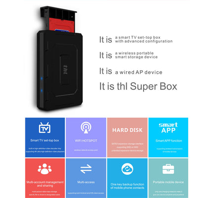 THL Super Box - 4K Support, Wifi Hotspot, APP, Octa Core, Support h.265, Miracast, Android 6.0, File Share - Beewik-Shop.com