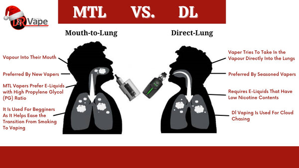 MTL vs. DL