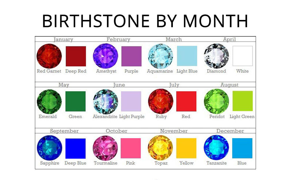 birthstone-by-month-chart-alep-jewellery