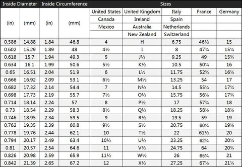 Ring size conversion chart 